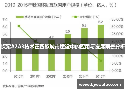 探索A2A3技术在智能城市建设中的应用与发展前景分析